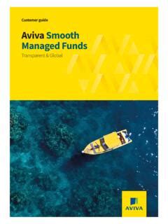 AVIVA SMOOTH MANAGED FUNDS.